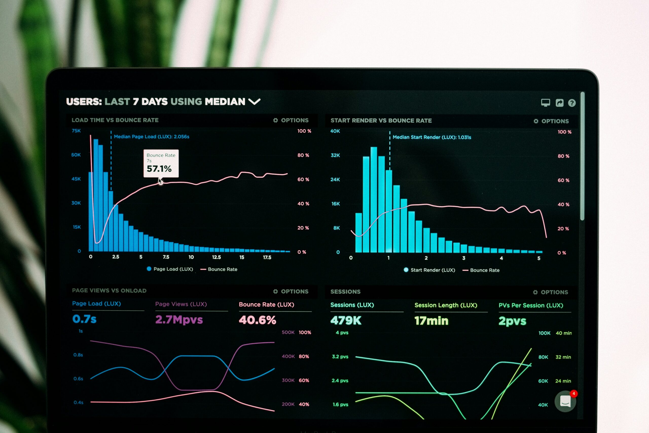 Dashboard para el Manejo de Proyectos: Qué es y cómo aplicarlo